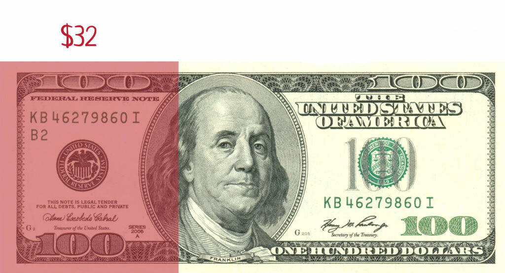 One-hundred-dollar bill with 32 dollars highlighted in red